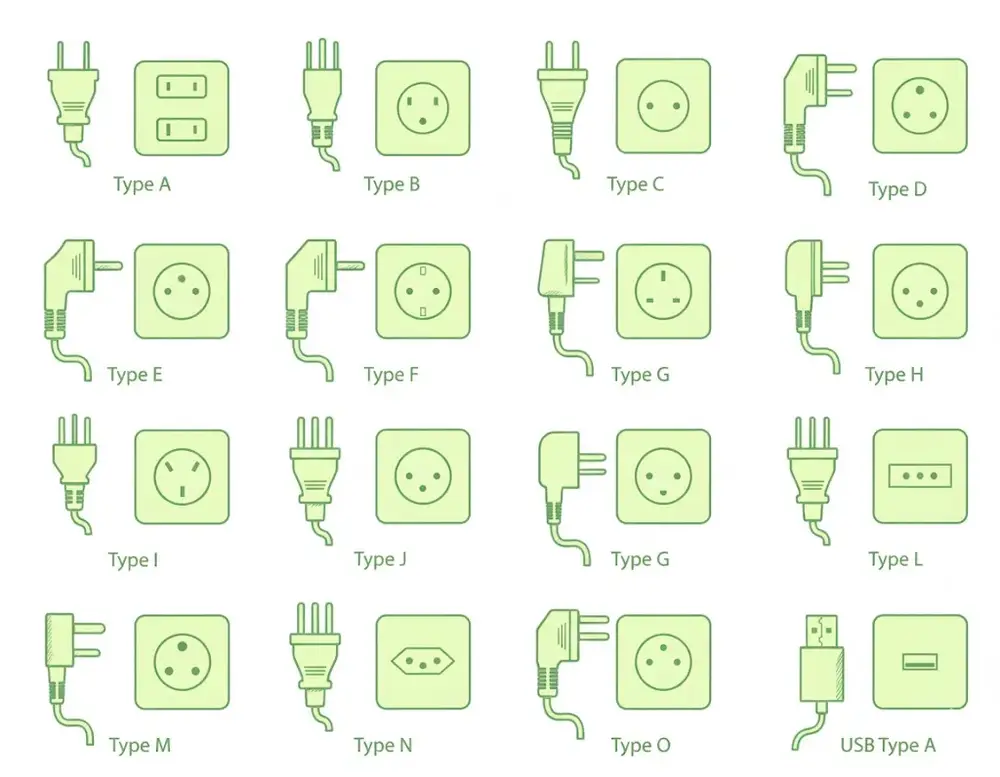 Plug Types Chart
